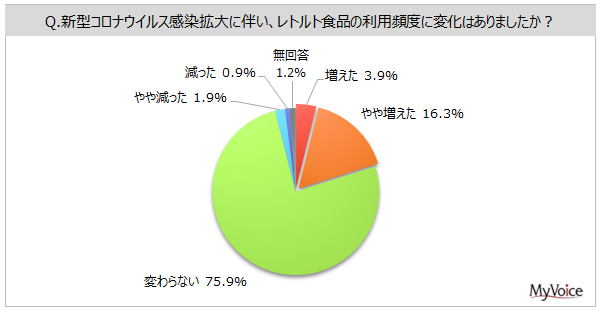 yggHiɊւ钲zggHi1ȏ㗘pl7ŁA2019N葝Buӂ̐H̃j[ƂāvplX