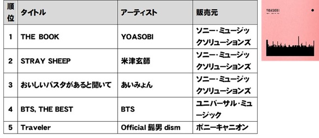 TSUTAYA 2021N NԃLOi^E̔j\I