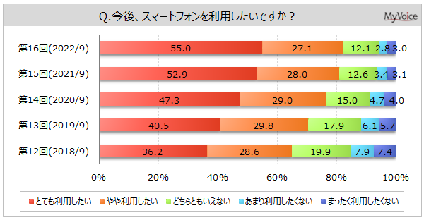 yX}[gtHɊւ钲zX}z̗pӌAuƂĂpv55%őXBugѓdbЁEʐMƎ҂ɂv͗pӌ҂6ANTThR嗘p҂Ŕ䗦