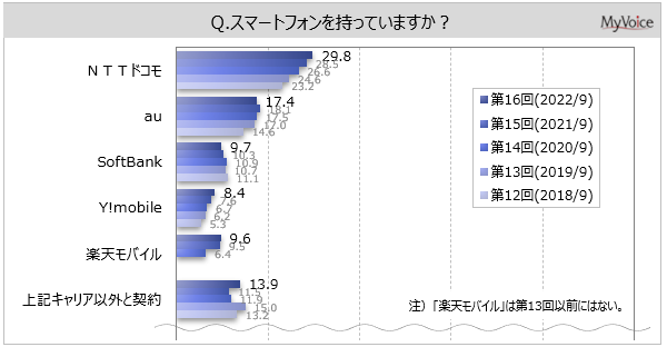 yX}[gtHɊւ钲zX}z̗pӌAuƂĂpv55%őXBugѓdbЁEʐMƎ҂ɂv͗pӌ҂6ANTThR嗘p҂Ŕ䗦