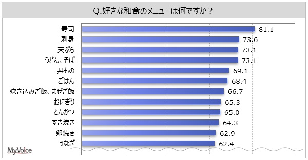 yaHɊւ钲zHj[́uaHnv35%AuaHȊOv4Bkł́uaHnvAߋEł́uaHȊOv̔䗦