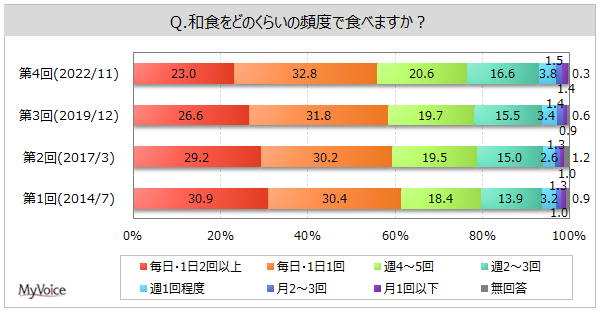 yaHɊւ钲zHj[́uaHnv35%AuaHȊOv4Bkł́uaHnvAߋEł́uaHȊOv̔䗦