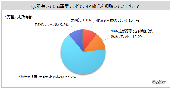 y^erɊւ钲zerԑgȊOɔ^erŌ̂́AuDVDBDvL҂5Bu拤LT[rXvufzMT[rXv͊e20%2019N葝