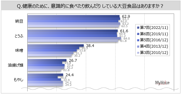 y哤HiɊւ钲z哤HiɊ֐Sl7BwɋCɂȂ邱Ƃ́uivuve40%BߋƔׂāAuYvu`qg݊v͌X