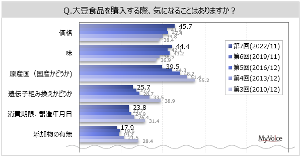 y哤HiɊւ钲z哤HiɊ֐Sl7BwɋCɂȂ邱Ƃ́uivuve40%BߋƔׂāAuYvu`qg݊v͌X