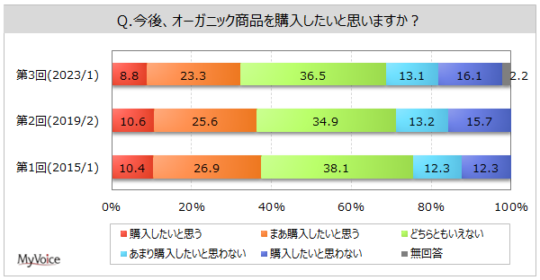 yI[KjbNiɊւ钲zI[KjbNi̗p҂͖36%Bp闝ŔuNɂ悢vp҂5AuɔzĂv4Aui悢vuSve3