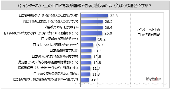 ylbǧR~Ɋւ钲ziET[rXȂǂwEp鎞ɁAlbǧR~Qlɂl͖55%B̂AR~MĂl4AMĂȂl1