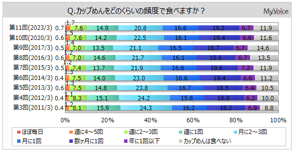 yJbv߂Ɋւ钲zJbv߂̃C[Ẃuyv5Auv45%AuZvuJ[vuNɂ悭Ȃvuh{oX悭Ȃve30%