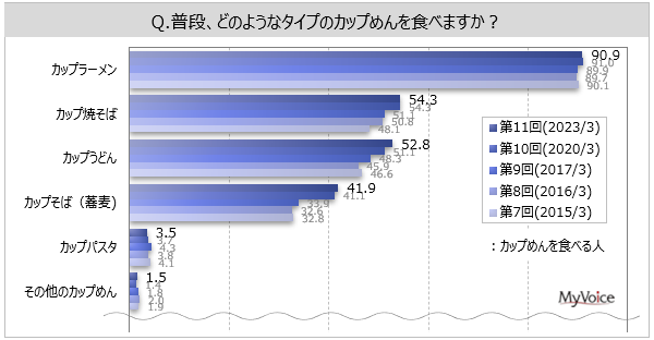 yJbv߂Ɋւ钲zJbv߂̃C[Ẃuyv5Auv45%AuZvuJ[vuNɂ悭Ȃvuh{oX悭Ȃve30%