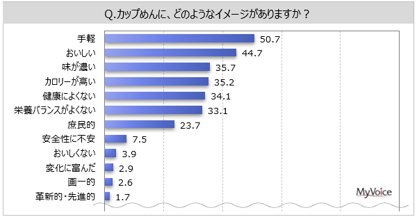 yJbv߂Ɋւ钲zJbv߂̃C[Ẃuyv5Auv45%AuZvuJ[vuNɂ悭Ȃvuh{oX悭Ȃve30%