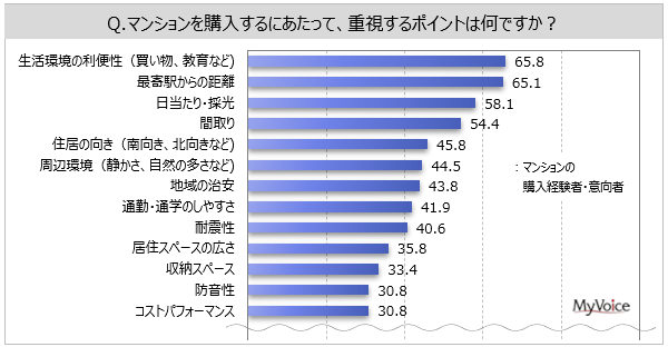 y}VɊւ钲z}V̍woҁEӌ҂̏d_́u̗֐vuŊw̋v65`66%AuĚvuԎve50%