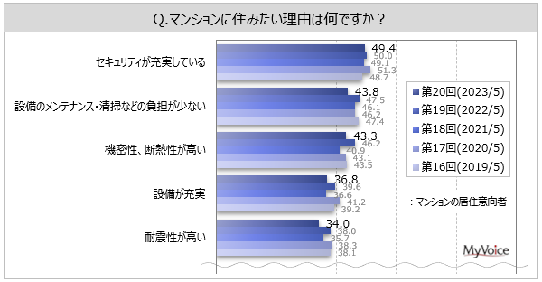 y}VɊւ钲z}V̍woҁEӌ҂̏d_́u̗֐vuŊw̋v65`66%AuĚvuԎve50%