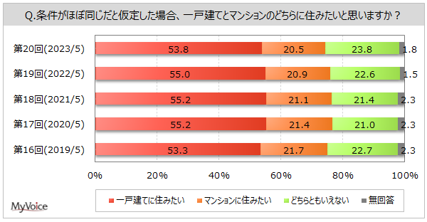 y}VɊւ钲z}V̍woҁEӌ҂̏d_́u̗֐vuŊw̋v65`66%AuĚvuԎve50%