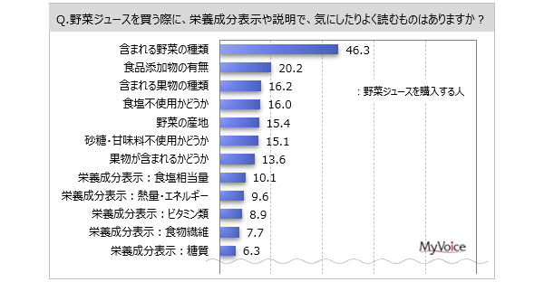 y؃W[XɊւ钲z؃W[Xސl4A2012Nȍ~XBwɉh{\EŋCɂ邱Ƃ́u܂܂؂̎ށvw҂̖46%AuHiY̗Lv2