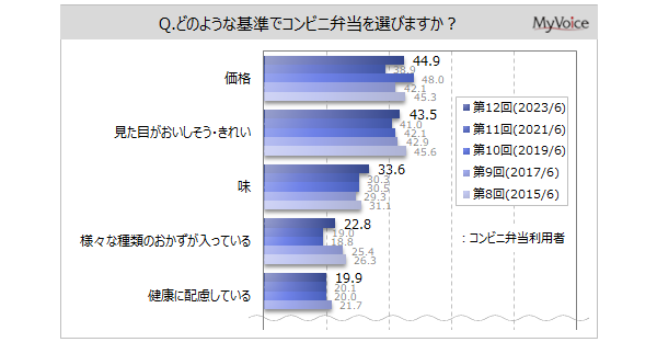 yRrjٓɊւ钲zRrj̗ٓp҂͖45%Bpʂ́uHȒPɍς܂vuHٓ̂ʓ|vp҂̊e30%BuHv32021N茸