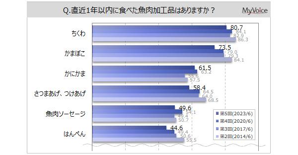 yHiɊւ钲zHiDȐl͖76%B1NȓɐHׂHíuvu܂ڂv7`8Auɂ܁vu܂Av6O