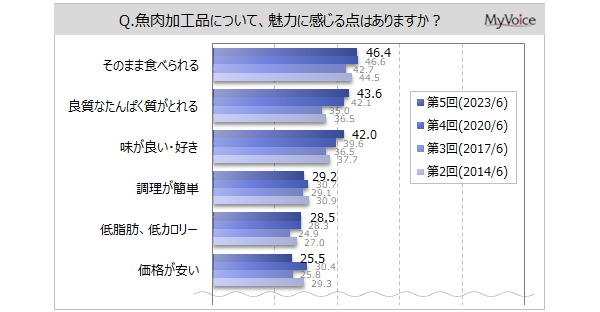 yHiɊւ钲zHiDȐl͖76%B1NȓɐHׂHíuvu܂ڂv7`8Auɂ܁vu܂Av6O