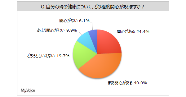 y̌NɊւ钲z̍̌NɂĊ֐Sw͖64%B̌N̂߂ɈHĂ̂́uAiv4AuށA哤iv25%