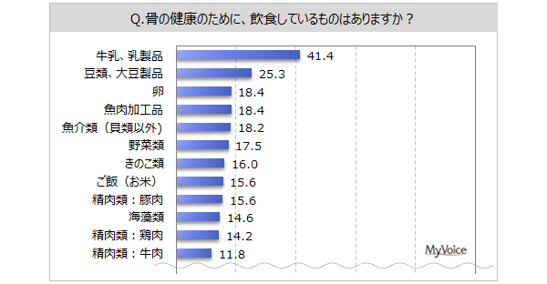 y̌NɊւ钲z̍̌NɂĊ֐Sw͖64%B̌N̂߂ɈHĂ̂́uAiv4AuށA哤iv25%