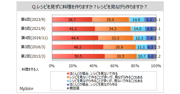 yɊւ钲zŗj͖75%A96%Bl̂AuقƂǃVsȂōv4ŌX