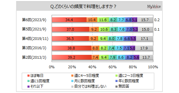 yɊւ钲zŗj͖75%A96%Bl̂AuقƂǃVsȂōv4ŌX