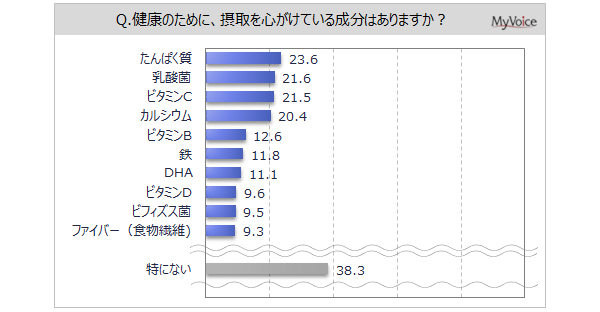 yNɂ悢Ɋւ钲zN̂߂ɐێSĂ鐬l6Auςvu_ہvur^~CvuJVEve20%Bێ҂҂ʂ́uNێv6