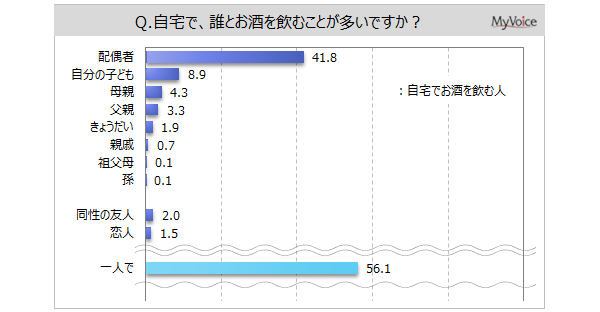 yƂňނɊւ钲zƂłސl7B̂Alňސl͖56%BƂňނ̎ނ́ur[vp҂6BuT[A`[nCv4ŁA2015Nȍ~