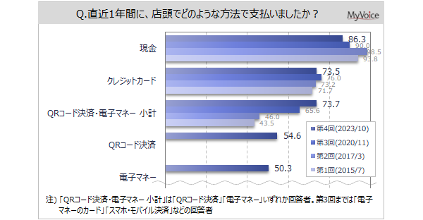 y̎x@Ɋւ钲z1NԂɓXŗpx@́uv86%A2017Nȍ~B1NԂɃLbVXςl̗Ŕu|Cg}CȂǂ܂v7