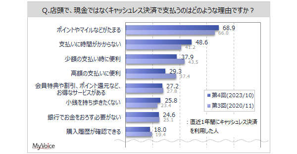 y̎x@Ɋւ钲z1NԂɓXŗpx@́uv86%A2017Nȍ~B1NԂɃLbVXςl̗Ŕu|Cg}CȂǂ܂v7