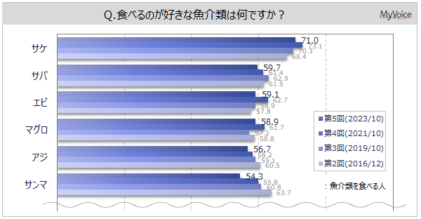 yށEɊւ钲zނHׂlDȗ́uhgvuive8AuĂv65%Bނ̌NʂŊ҂Ă邱Ƃ́AuKa̗\hv5