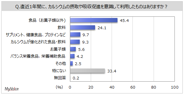 yJVE̐ێɊւ钲zJVE̐ێӎĂl͖36%B1NԂɃJVEێӎėp̂́AuHiv45%Auv2