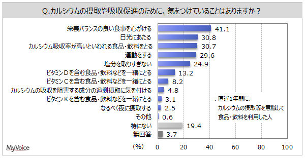 yJVE̐ێɊւ钲zJVE̐ێӎĂl͖36%B1NԂɃJVEێӎėp̂́AuHiv45%Auv2