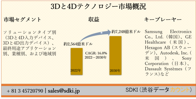 3D4DeNmW[s[\[V^Cvʁi3D4D̓foCXA3D4Do̓foCXjAŏIprAvP[VʁAƎʁAђnʁ[\2022[2030N