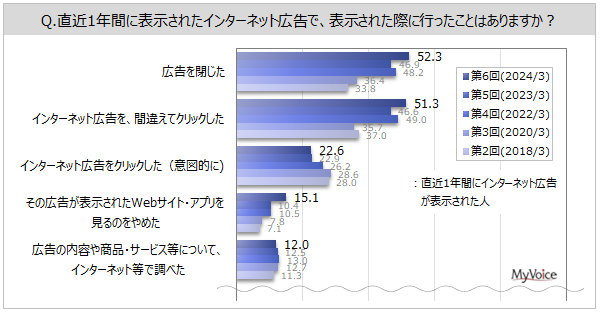 yC^[lbgLɊւ钲z1NԂɍL\ꂽl̂Aeǂސl34%B\ꂽۂɁuLvuLԈႦăNbNve5AuLNbNv2