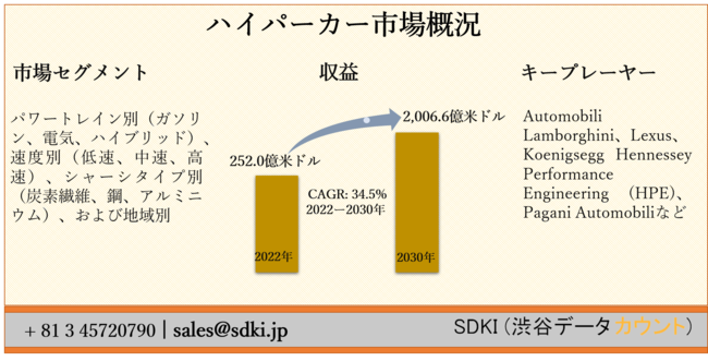 ẼnCp[J[s[p[gCʁiK\AdCAnCubhjAxʁiᑬAAjAV[V^CvʁiYf@ہA|AA~jEjAђnʁ[\2022[2030N