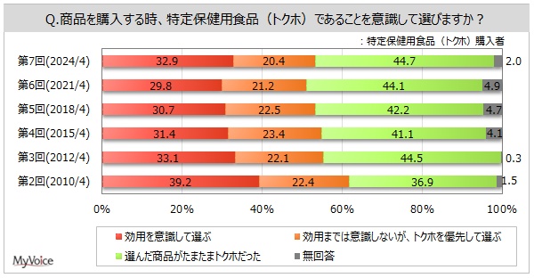 yیpHi̗pɊւ钲zیpHiuǂ̂悤Ȃ̂킩v͖46%A2015Nȍ~X