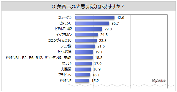 yeɂ悢Ɋւ钲zê߂ɗpEێ悵Ă鐬́ur^~Cv16%Au_ہvuςv1OBe֘Apiw҂̂Awɔzӎw5