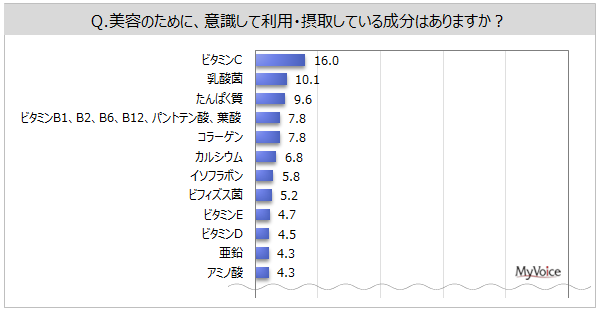 yeɂ悢Ɋւ钲zê߂ɗpEێ悵Ă鐬́ur^~Cv16%Au_ہvuςv1OBe֘Apiw҂̂Awɔzӎw5