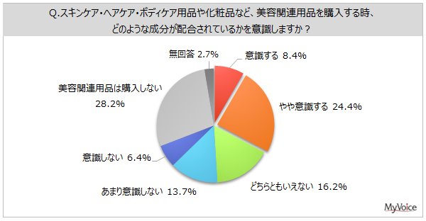 yeɂ悢Ɋւ钲zê߂ɗpEێ悵Ă鐬́ur^~Cv16%Au_ہvuςv1OBe֘Apiw҂̂Awɔzӎw5