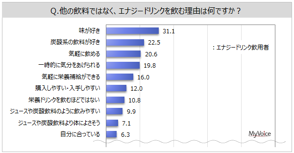 yGiW[hNɊւ钲zGiW[hN̈p҂4B̂AT1ȏސl͖16%BpŔuDvp҂3AuY_n̈Dv2