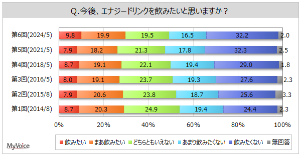 yGiW[hNɊւ钲zGiW[hN̈p҂4B̂AT1ȏސl͖16%BpŔuDvp҂3AuY_n̈Dv2