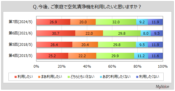 yC@Ɋւ钲zC@̍wړÍuԕ΍vp҂5A֓Ŕ䗦Buق΍v45%AuEBX΍vuɂ̏ve3