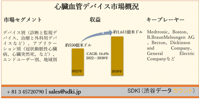 SǃfoCXs[foCXʁiffƊĎfoCXAÂƊOȗpfoCXȂǁjAAvP[Vʁi󓮖SaASˑRAȂǁjAGh[U[ʁAnʁ[E\2022[2030N