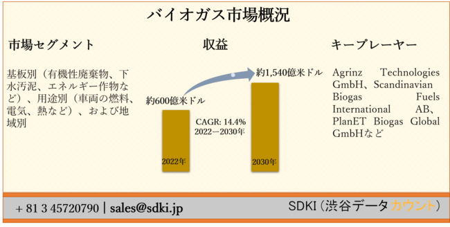 oCIKXs[ʁiL@pADAGlM[앨ȂǁjAprʁiԗ̔RAdCAMȂǁjAђnʁ[\2022[2030N