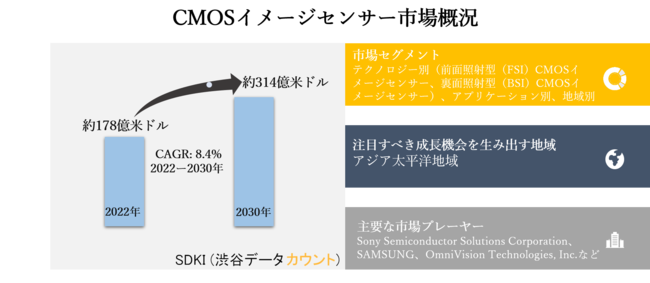 CMOSC[WZT[s[eNmW[ʁiOʏƎˌ^iFSIjCMOSC[WZT[AʏƎˌ^iBSIjCMOSC[WZT[jAAvP[VʁAђnʁ[O[o\2030N