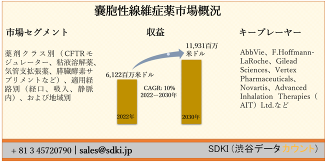 XEۏǖs[܃NXʁiCFTRW[^[AStnACǎxgAXyfTvgȂǁjAKpoHʁioAzAÖjAђnʁ[EIȗ\2022[2030N