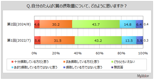 yς̐ێɊւ钲zςێ悵ĂƎvl͖35%B1NԂɁAςێ悷邽߂ɍwíuT_`Lv1AuveC̕E܁v9%