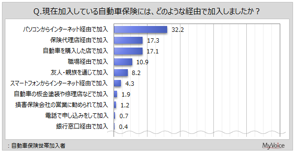 yԕیɊւ钲zیI莞̏d_́uی̈v҂̖54%Au⏞ȅ[xv5Au̎̑Ή́ET[rXvuiê킩₷ve30%