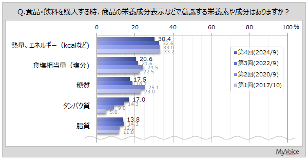 yᓜHiɊւ钲z̐ێʂƎvl5BӎĈHl̗ŔuKaA^{̗\hv5Aǔ^ȄdCɂȂv34%