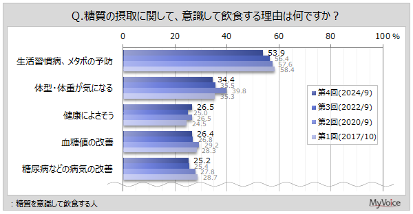 yᓜHiɊւ钲z̐ێʂƎvl5BӎĈHl̗ŔuKaA^{̗\hv5Aǔ^ȄdCɂȂv34%